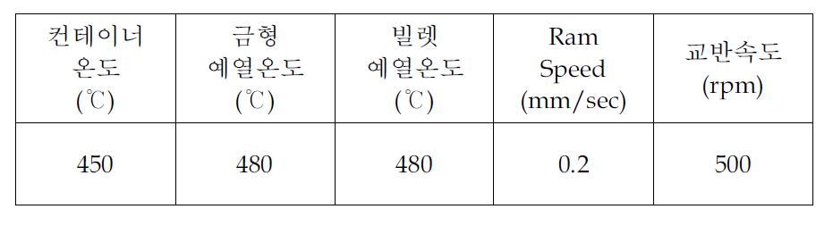 베어링부 마찰교반 1차 압출테스트 조건