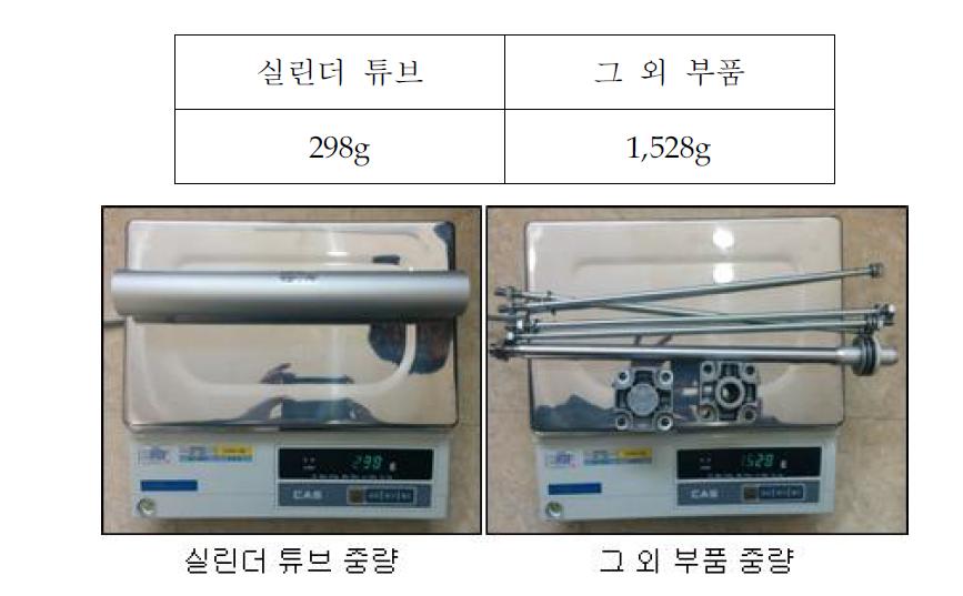 공압용 실린더의 구성 부품 중량