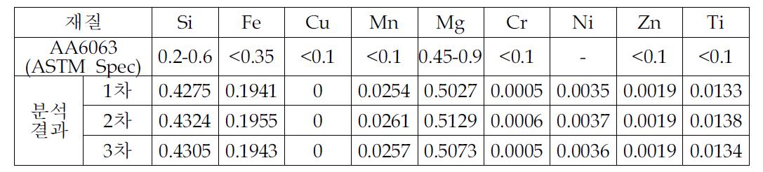 공압용 실린더 튜브의 성분분석 결과 (Wt%)