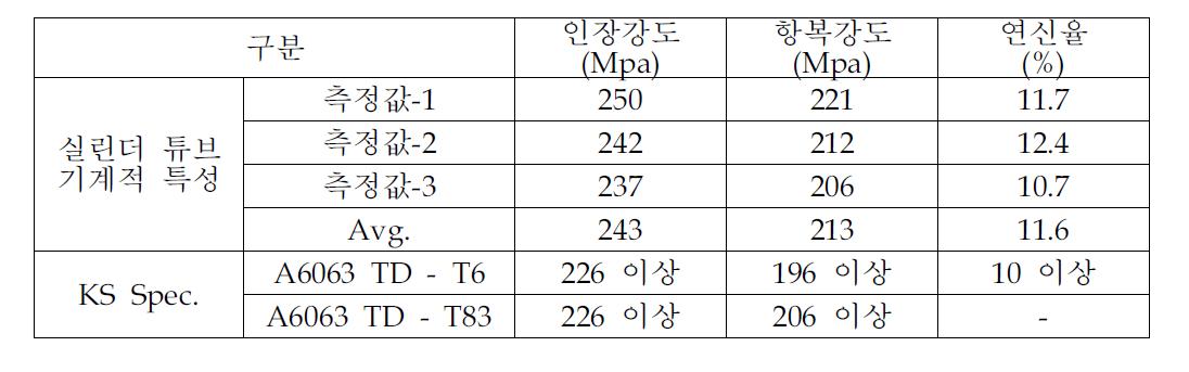 실린더 튜브의 기계적 특성