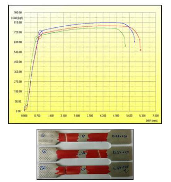 실린더 튜브의 인장 그래프 및 시편