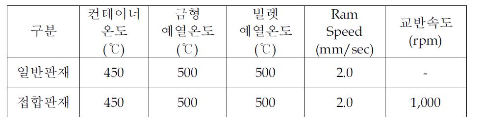 Seam line 강도 조사용 압출 조건