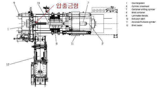 일반적인 압출기의 평면도