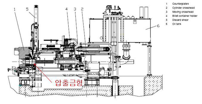 일반적인 압출기의 측면도