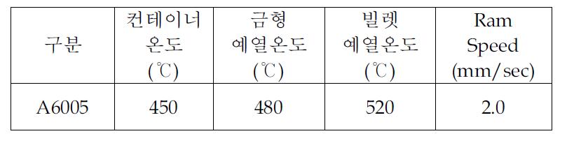 2차 7인치 1 Porthole 압출조건