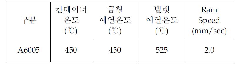 3차 5인치 1 Porthole 압출조건