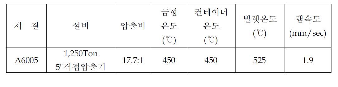 1차 7인치 1 Porthole의 압출해석 조건