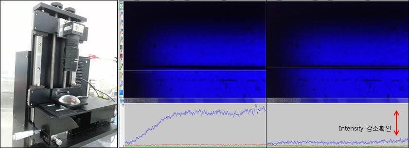 Bio-Rad Control Lv3 시료를 이용한 Blue intensity 광 profile