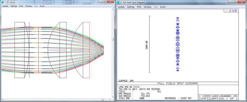 BFL 3 mm일 때 618 nm의 광학 설계도 및 포커싱 빔의 모양