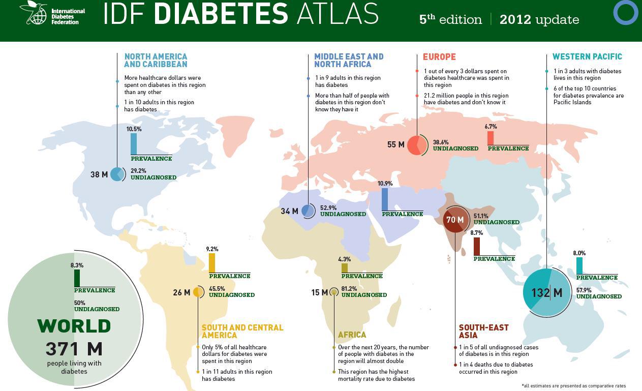 세계 당뇨병 환자 분포도 (IDF diabetes atlas, 2012)