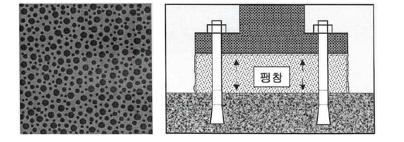 무수축 모르타르의 충전성