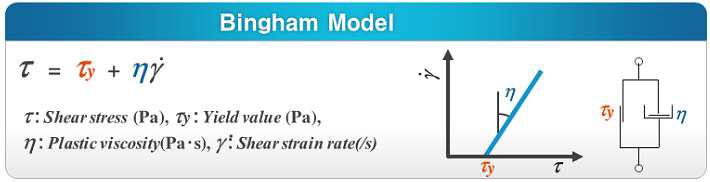 Bingham Model