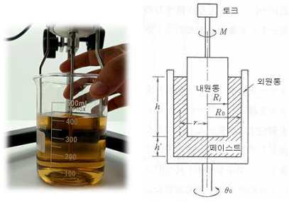 회전 점도계