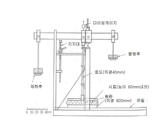 평행판 플라스터미터