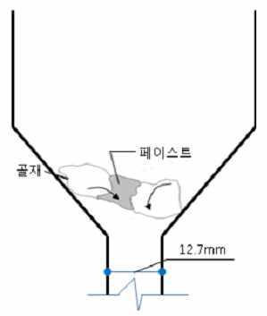 유하시간 시험시 골재의 거동