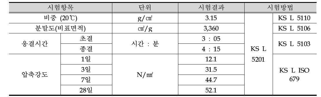 1종 보통포틀랜드시멘트 실험 결과