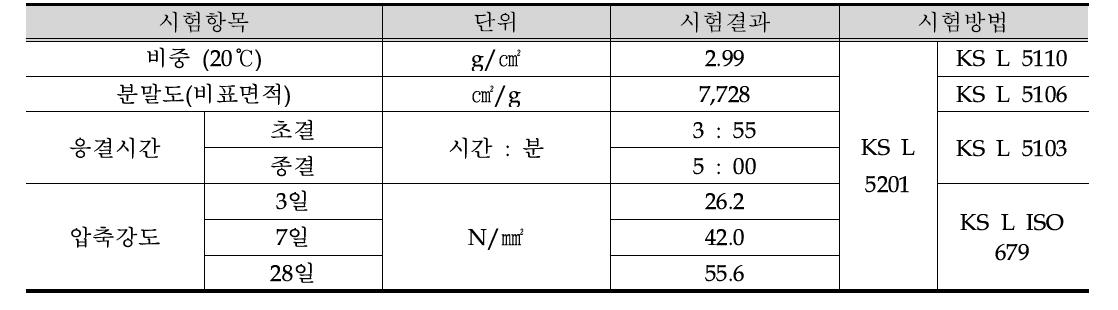 고강도시멘트 실험 결과