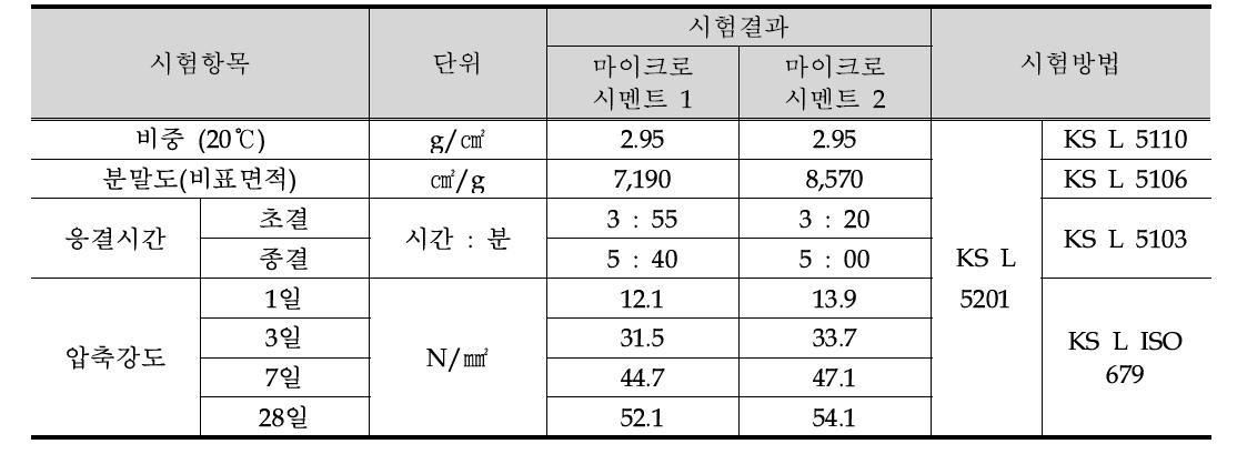 마이크로시멘트 기본 물성 실험 결과