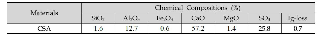 CSA 화학 조성