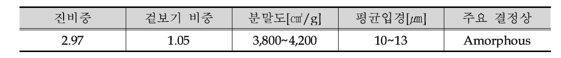 고로수재슬래그 기본 물성