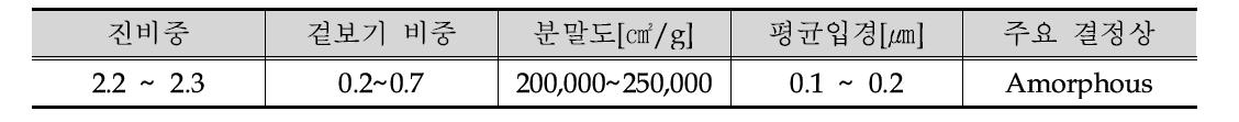 Silica Fume 기본 물성