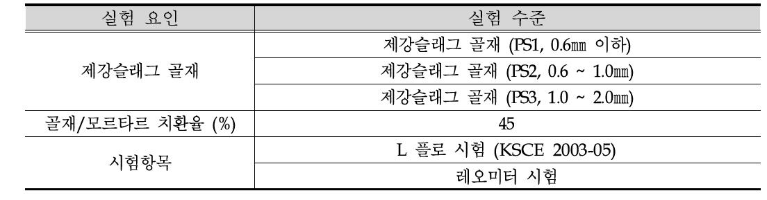 초고성능 그라우트의 실험계획