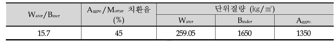 초고성능 그라우트의 실험계획