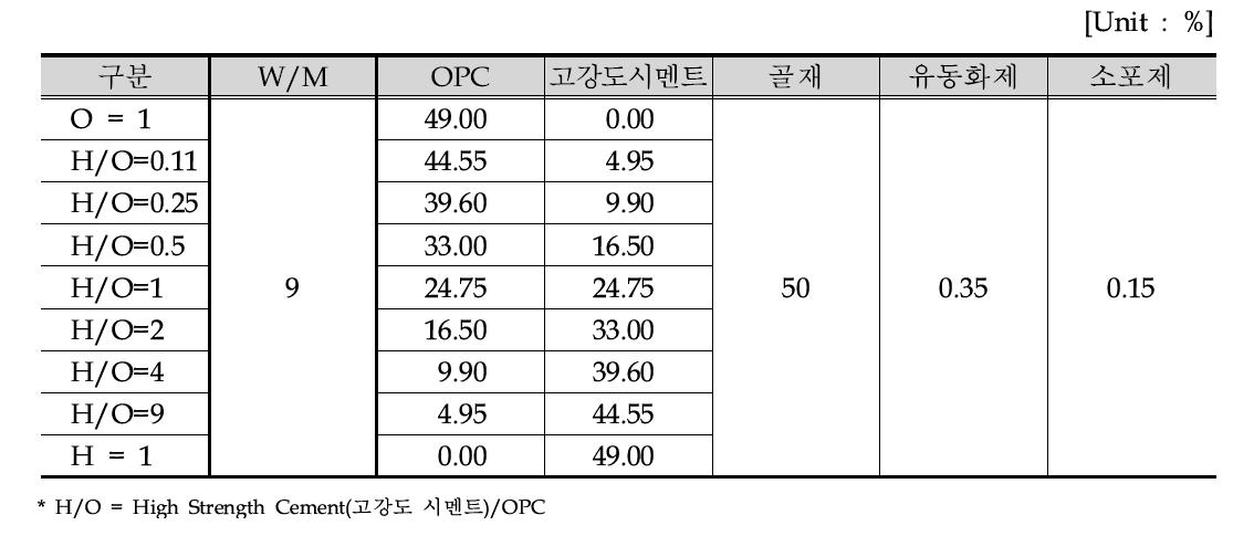 배합설계표