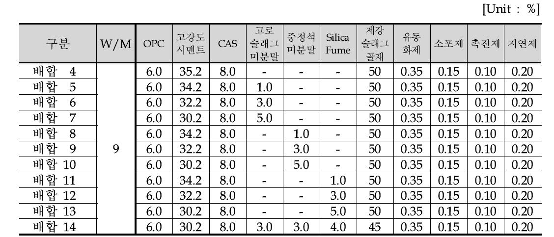 배합설계표