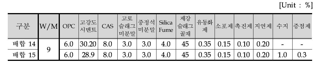 배합설계표