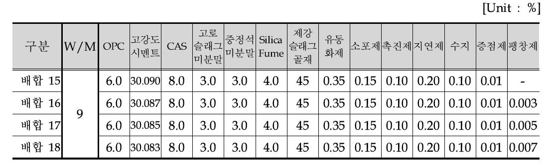 배합설계표