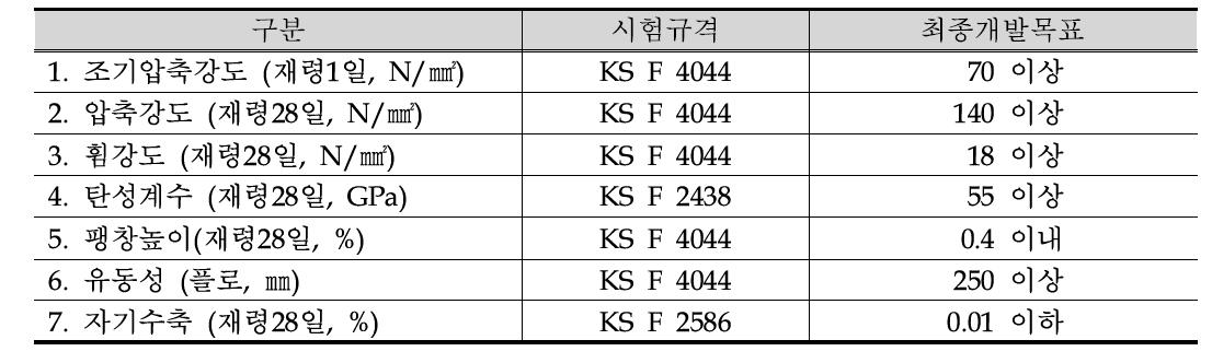 시험항목 및 개발목표