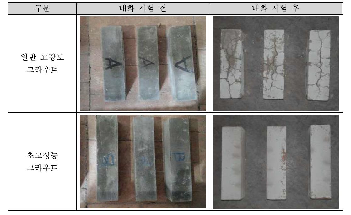 시험체 내화시험 전·후 표면상태