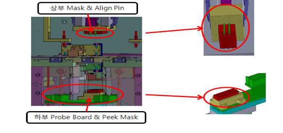 Probe Board 및 Align Pin, 상,하부 Mask Block