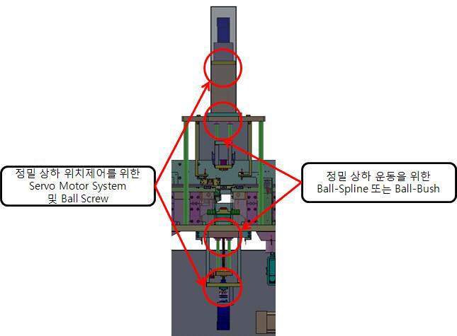 Probe Unit의 정밀 구동을 위한 기구적 구성