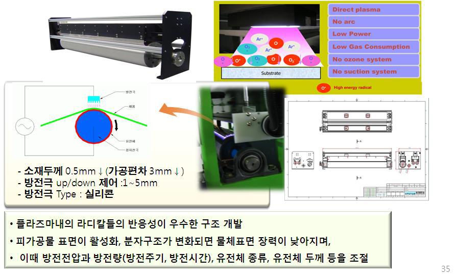 대기압 Plasma 장치를 활용한 표면 친수성 최적화 기술