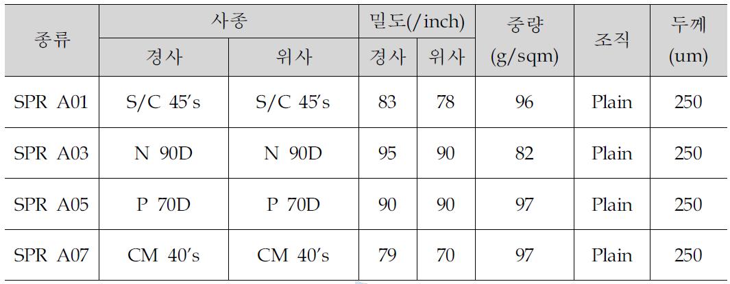 직물별 SPEC