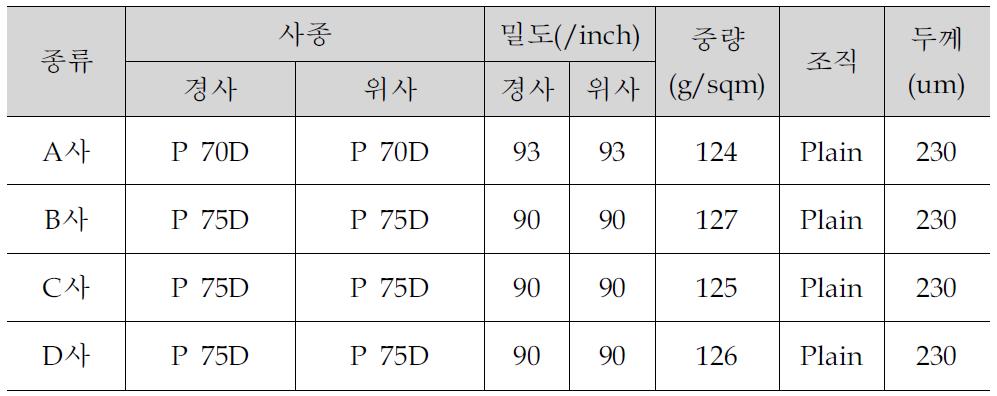 흡한속건 직물 PEC