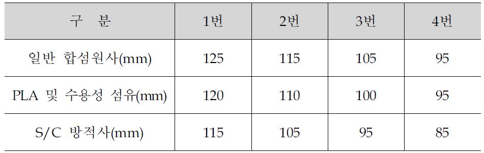 캠 레버 길이 조절