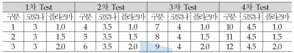 플라즈마 처리에 따른 표면장력의 조건 변화값