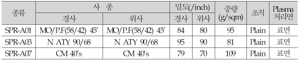 Sample 시료 Spec