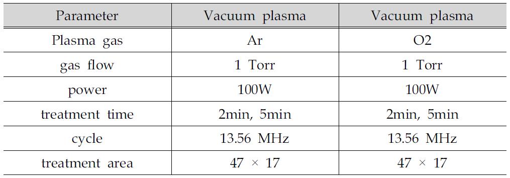 Experimental conditions for plasma treatment