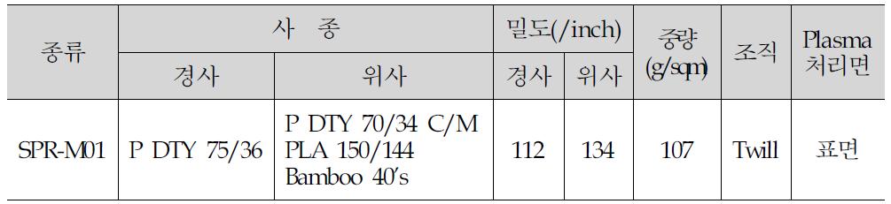 Sample 시료 Spec