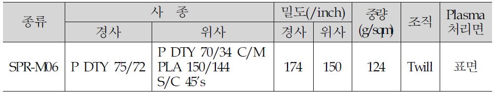 Sample 시료 Spec