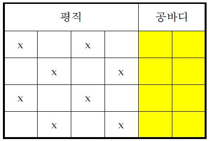 경사공극 개발직물 조직도