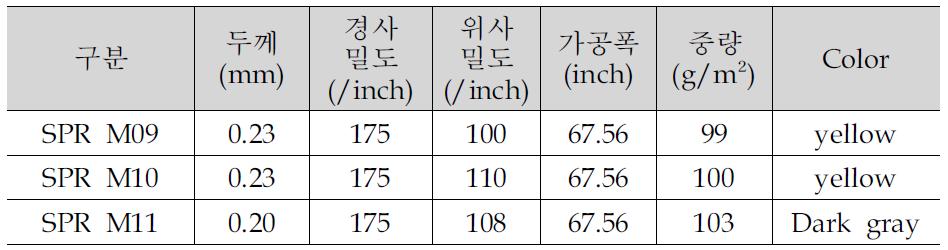 경사공극 개발직물 SPEC