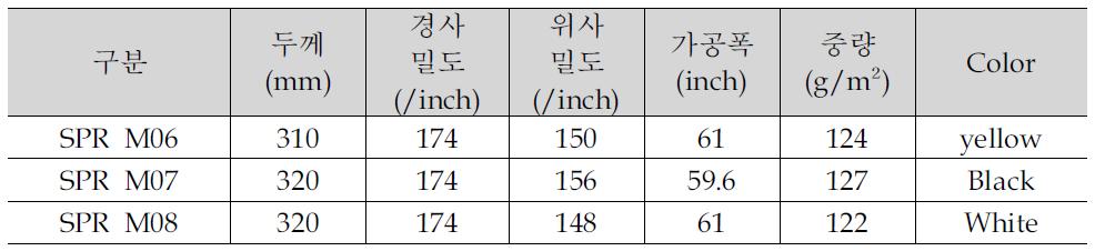 위사공극 개발직물 SPEC