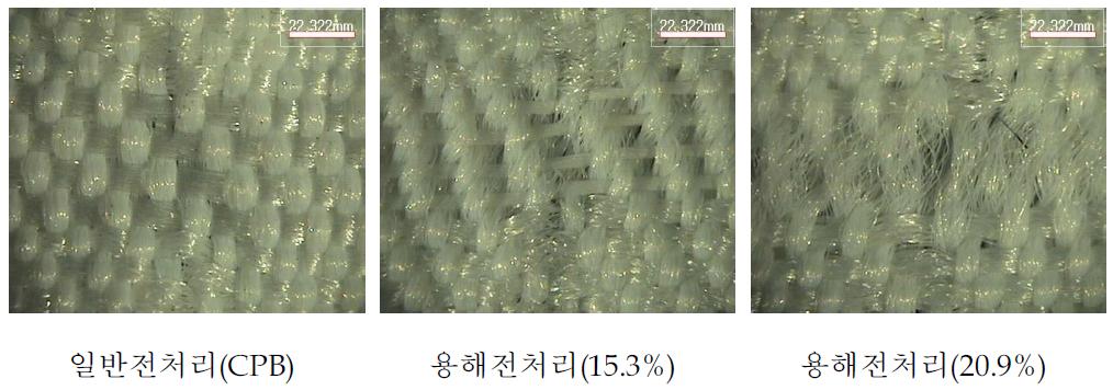 전처리 조건에 따른 PLA 섬유의 용해성