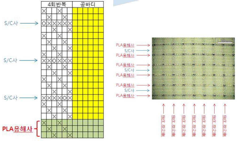 경·위사 공극 개발직물 조직도