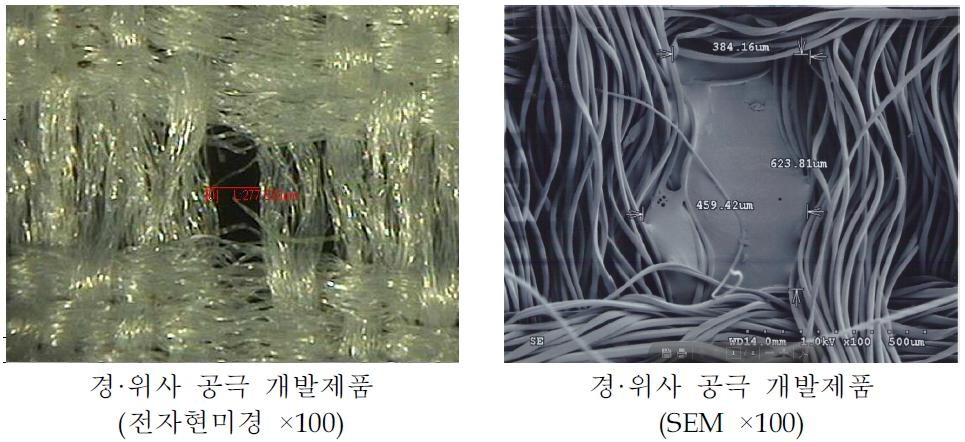 경·위사 공극 개발직물의 공극 분석(SEM 분석)